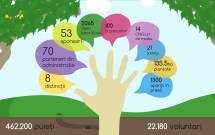 „Plantam fapte bune in Romania” publica Raportul anual 2015