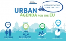 Comisia propune trei angajamente în vederea realizării obiectivelor mondiale în materie de dezvoltare urbană durabilă