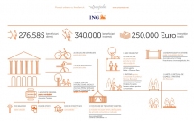 ING Bank lansează cea de-a doua ediție Urbaniada 250.000 de euro pentru proiecte care îmbunătățesc spațiul urban