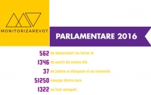 Rezultatele utilizării primei aplicații mobile pentru  observarea alegerilor în România