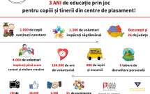 Înainte de vacanță, înscrie-te la voluntariat pentru copiii din centre de plasament