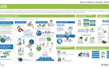 Peste 4 milioane de euro a fost contribuția OMV Petrom pentru proiectele de responsabilitate socială în 2016