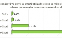 Rezultatele sondajului Bucureștiul Pedalează - 2017