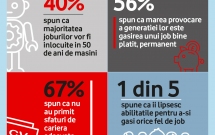 Vodafone lansează cel mai mare program internațional care va sprijini 10 milioane de tineri să-și găsească un loc de muncă