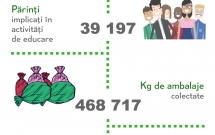 Let’s Get Green! // campania care a mobilizat 3 generații pentru un mediu curat, își anunță câștigătorii