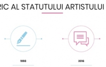 Proiectul ”Cultura Alternativă” invită artiștii și operatorii culturali la întâlniri de lucru specializate