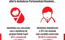 Salvati Copiii solicita Parlamentului Romaniei sa nu voteze, in forma actuala, legea de transpunere a Directivei 2015/849