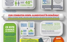 A doua Bancă de Alimente din România după model european, fondată împreună cu Lidl, s-a deschis la Cluj-Napoca