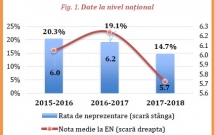 Scrisoare deschisă: STOP Fenomenul Brăila! Opriți excluziunea în educație