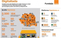 Sute de noi materiale digitale educaționale pe platforma Digitaliada