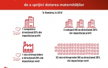 APEL PENTRU DOTAREA MATERNITĂȚILOR