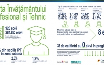 S-a lansat platforma digitală a învățământului profesional și tehnic din România, Meserii.ro