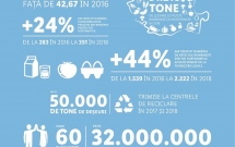 Lidl continuă demersul de transparență în dezvoltarea durabilă a companiei și publică cel de-al doilea raport de sustenabilitate, pentru anii 2017 și 2018