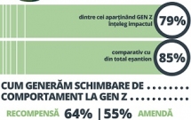 9 din 10 români consideră absența colectării selective a plasticului o problemă din ce în ce mai urgentă