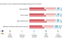 Apel către Comisia Europeană pentru identificarea soluțiilor sustenabile pentru aer curat în marile orașe din România