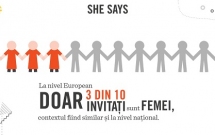 Inegalitatea de gen, prezentă și în rândul conferințelor mari din Europa
