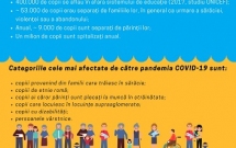 Raport UNICEF: Pandemia de COVID-19 exacerbează riscurile la care sunt supuși copiii vulnerabili și familiile lor în România