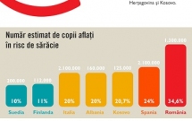 Copiii din România vor la școală: ce impact au avut asupra lor măsurile de carantină și educația online