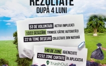 Platforma 4B dezvoltată de Let’s Do It, Romania! la 4 luni de la lansare: 5000 de utilizatori, 2232 de zone cu deșeuri cartate