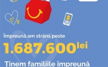 Solidaritate pe timp de pandemie: peste 1,6 milioane de lei au fost donați pentru Casele Ronald McDonald