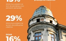 Doar 1% dintre bucureșteni se simt pregătiți pentru un posibil cutremur în capitală