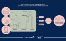 Coty anunță parteneriatul cu LanzaTech pentru a dezvolta o nouă producție durabilă de parfumuri