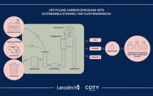 Coty anunță parteneriatul cu LanzaTech pentru a dezvolta o nouă producție durabilă de parfumuri