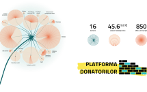 34 finanțatori-cheie își deschid datele cu privire la fondurile alocate sectorului ONG într-o platformă unică la nivel național
