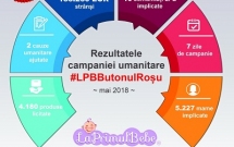 #ButonulRoșu // Premiul I Sănătate // GSC 2020