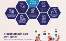 „Împreună pentru Sănătate”, prima platformă digitală în sprijinul pacienților oncologici și al celor cu boli grave