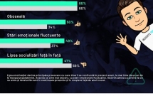Provocările Generației Z, în 2021: lipsa resurselor și a educației financiare, ghidarea în carieră și gestionarea emoțiilor