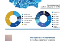 Topul nevoilor vârstnicilor, soluțiile disponibile și strategia națională pentru îmbunătățirea vieții acestora dezbătute la conferința dedicată lor