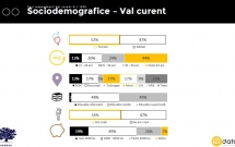 GenZ sunt cei care continuă să se autoevalueze ca fiind creatori ai schimbării, arată cel mai recent barometru Ashoka România realizat de IZI data