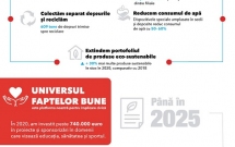 Romstal, la al treilea Raport de Sustenabilitate: investiții constante pentru un viitor mai bun