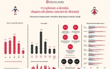 ÎN PREMIERĂ: Prima cercetare care analizează DORUL, ca afecțiune de care suferă peste 10 milioane de români