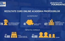 Peste 700 de cadre didactice din toată țara au urmat în 2021 cursul online acreditat ”Managementul sistemic al clasei de elevi”