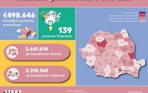 139 de proiecte comunitare, finanțate prin programul Start ONG în anul 2021, au avut impact direct asupra a peste 2 milioane și jumătate de persoane