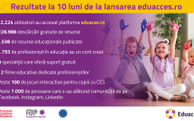 32.000 de utilizatori au apelat la eduacces.ro pentru resurse de învățare adaptate copiilor cu cerințe educaționale speciale