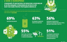 Ziua Mondială a Mediului 2022: Every Can Counts lansează International Recycling Tour și prezintă rezultatele unui nou studiu privind obiceiurile de reciclare