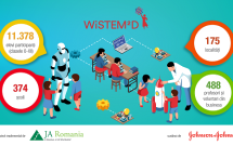 Proiectul WiSTEM²D – o nouă ediție cu peste 11.800 de participanți la nivel național