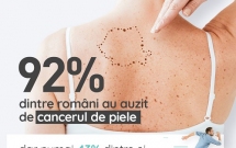 Fundația pentru Sănătatea Pielii lansează studiul „Percepția românilor și nivelul de cunoștințe despre cancerul de piele”, realizat de Reveal Marketing Research