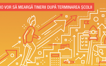 Încotro vor să meară tinerii după terminarea școlii