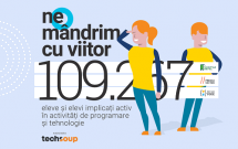 Peste 4600 de profesori din România și Republica Moldova vor participa online la Festivalul Digital Predau Viitor (24-28 octombrie 2022)