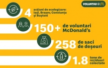 1.8 tone de reziduuri colectate de McDonald’s în cadrul programului Voluntar@M