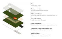 Mastercard accelerează eforturile pentru tranziția la carduri sustenabile