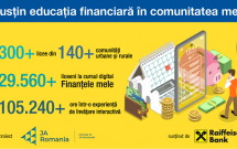 S-a încheiat a șasea ediție „Susțin educația financiară în comunitatea mea”, inițiativa Junior Achievement România și Raiffeisen Bank pentru educația financiară a elevilor de liceu