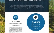 Kaufland își reduce amprenta de carbon pentru al treilea an consecutiv, prin reutilizarea lădițelor Euro Pool System