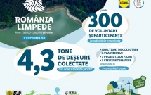 Peste 4,3 tone de deșeuri au fost colectate anul acesta în programul România Limpede, inițiat de Lidl România în colaborare cu Mai Mult Verde, ASAP și WWF România