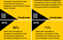 Educația audiovizuală în școlile România: ce aflăm din raportul de cercetare lansat de Asociația Bloc Zero