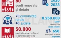 Condiții de învățământ mai bune pentru 15.000 de copii anual:  rezultatele Asociației BookLand după 4 ani de renovat școli în mediul rural